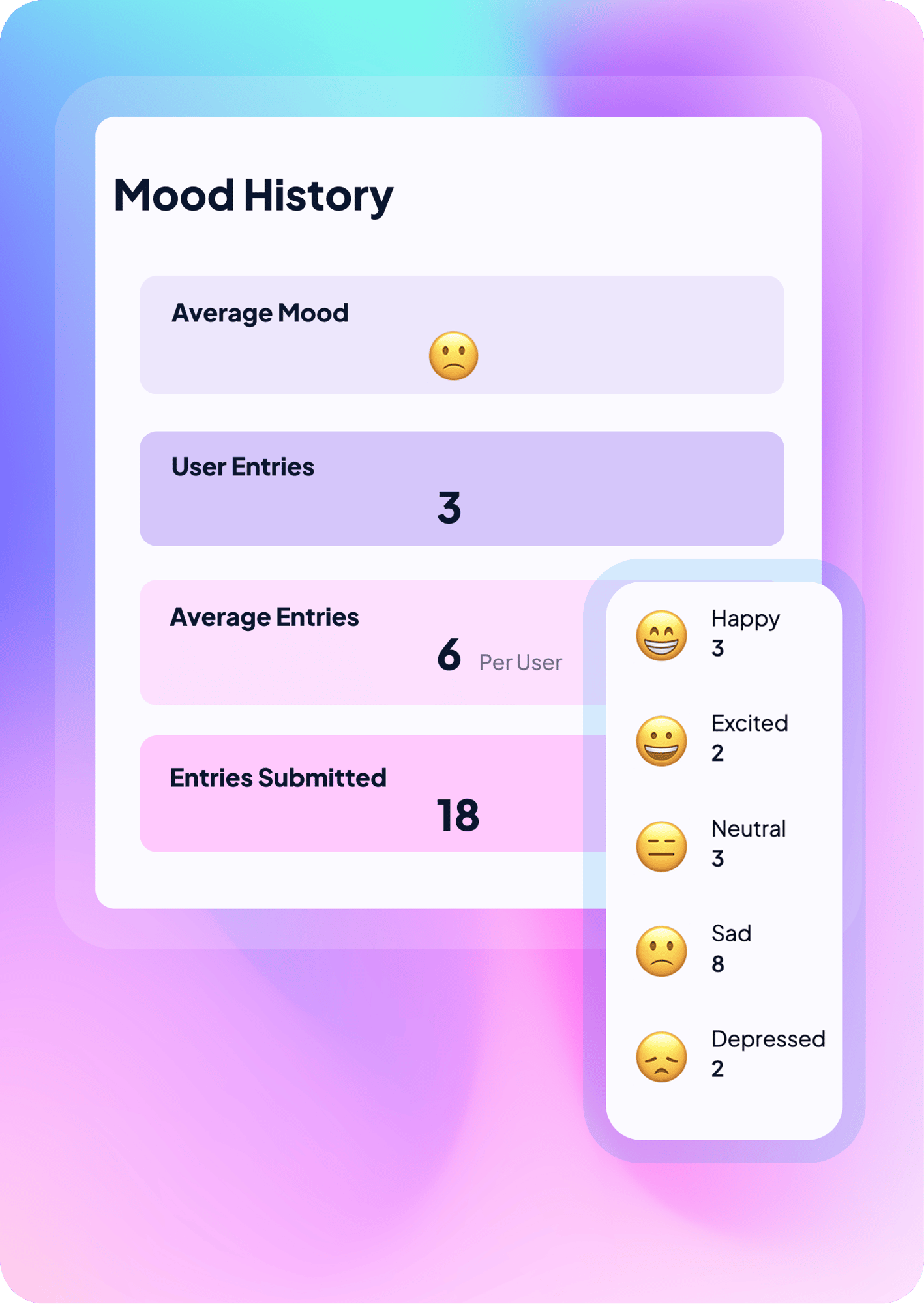 Mood History (1)