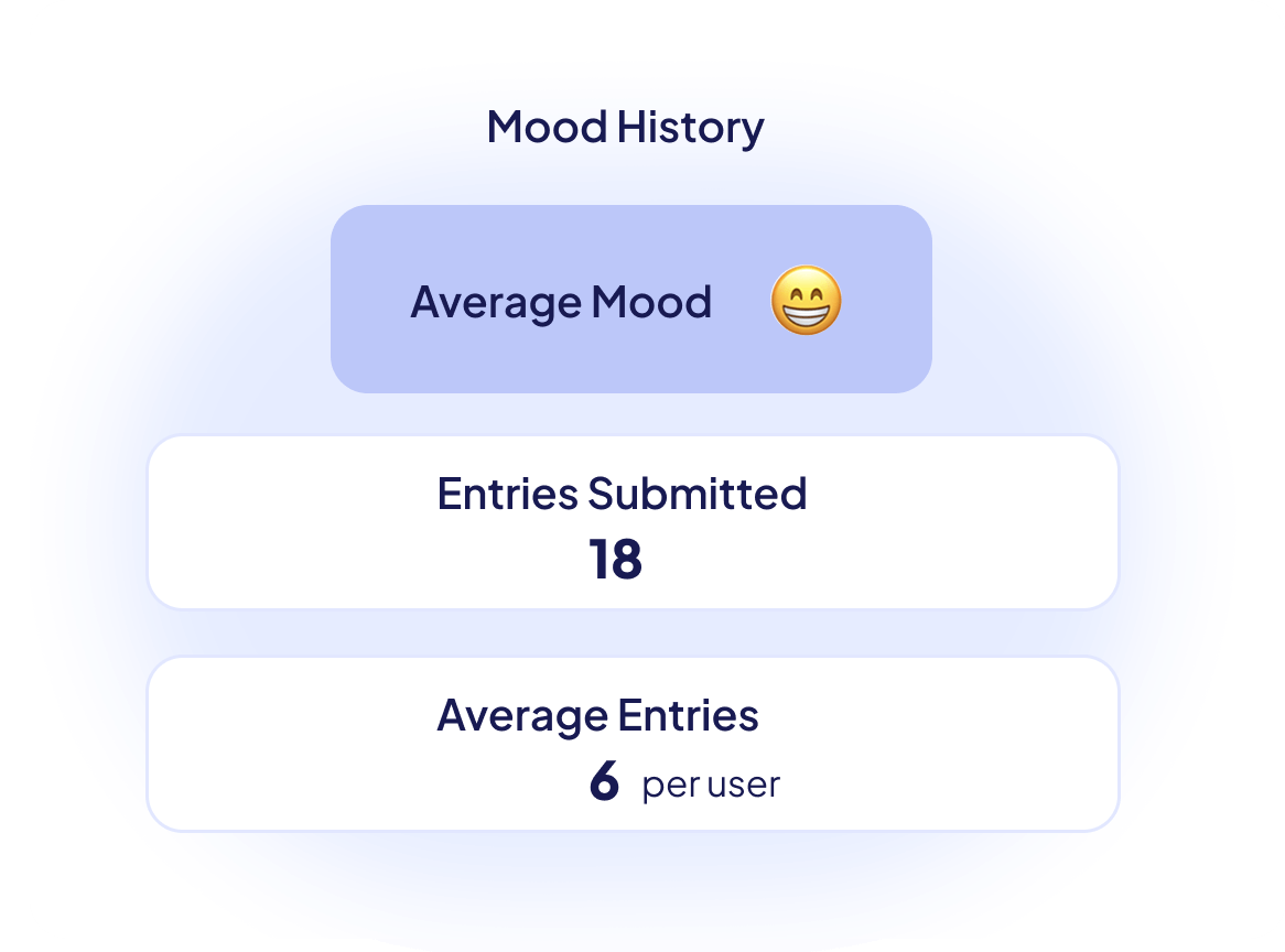 Mood Tracker Image 2 (1)